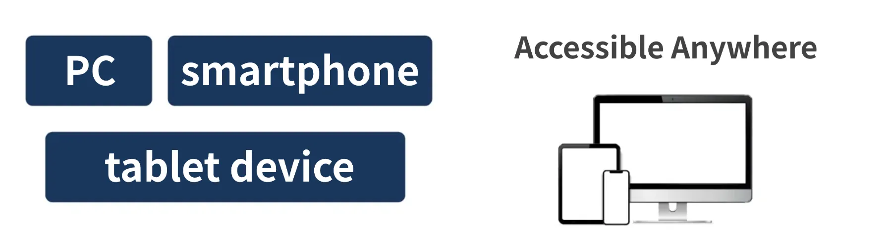 Accessible Anywhere — PC, smartphone, tablet
